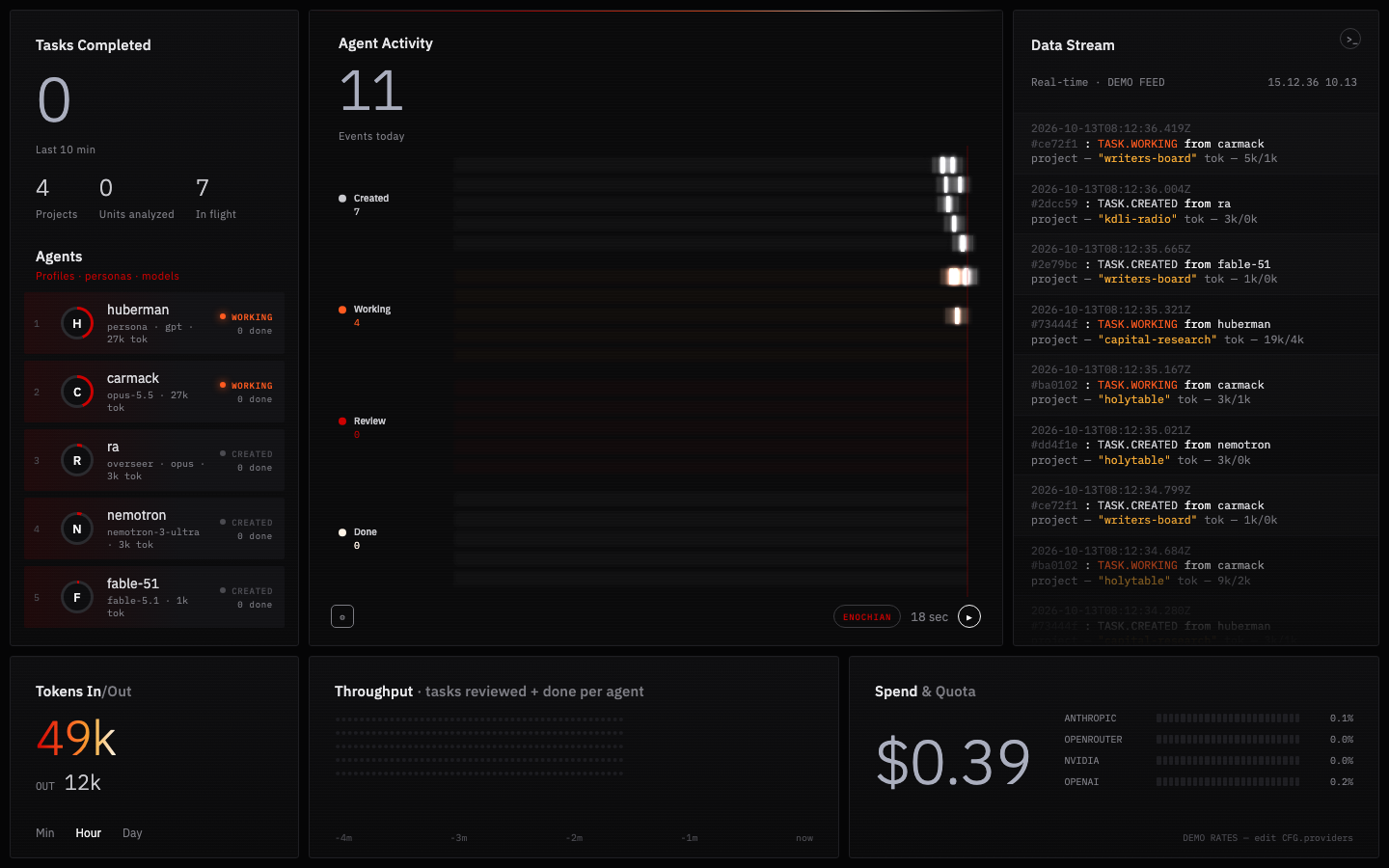 Enochian Agent HUD — dark palette preview