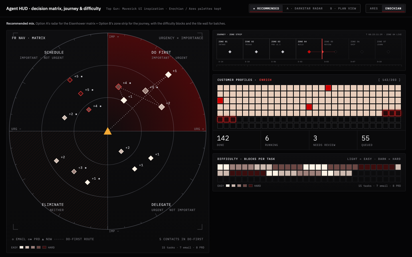 Enochian Decision Matrix — digital dashboard preview