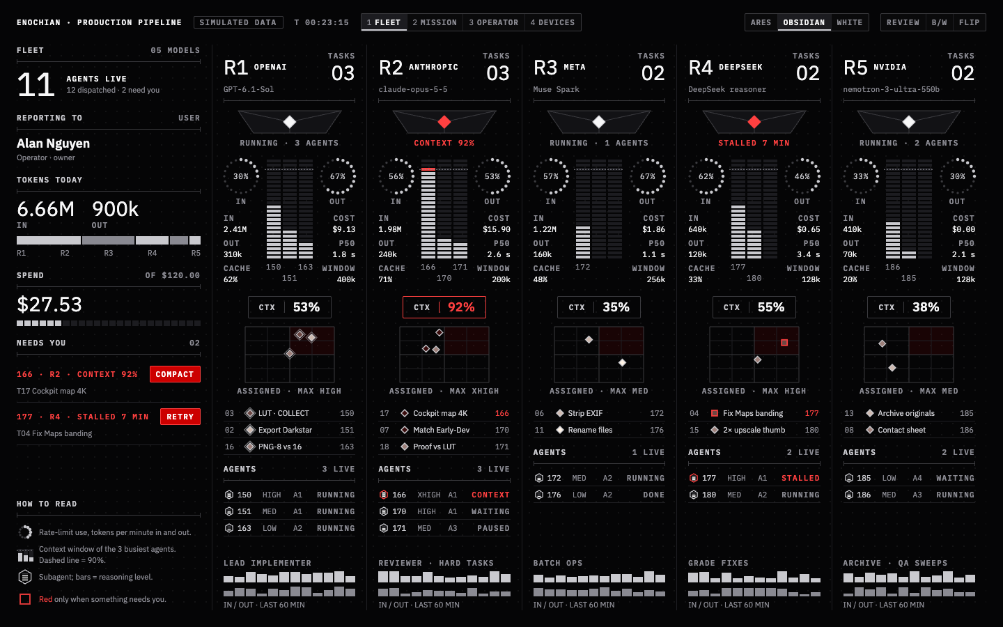 Enochian Light Table — digital dashboard preview